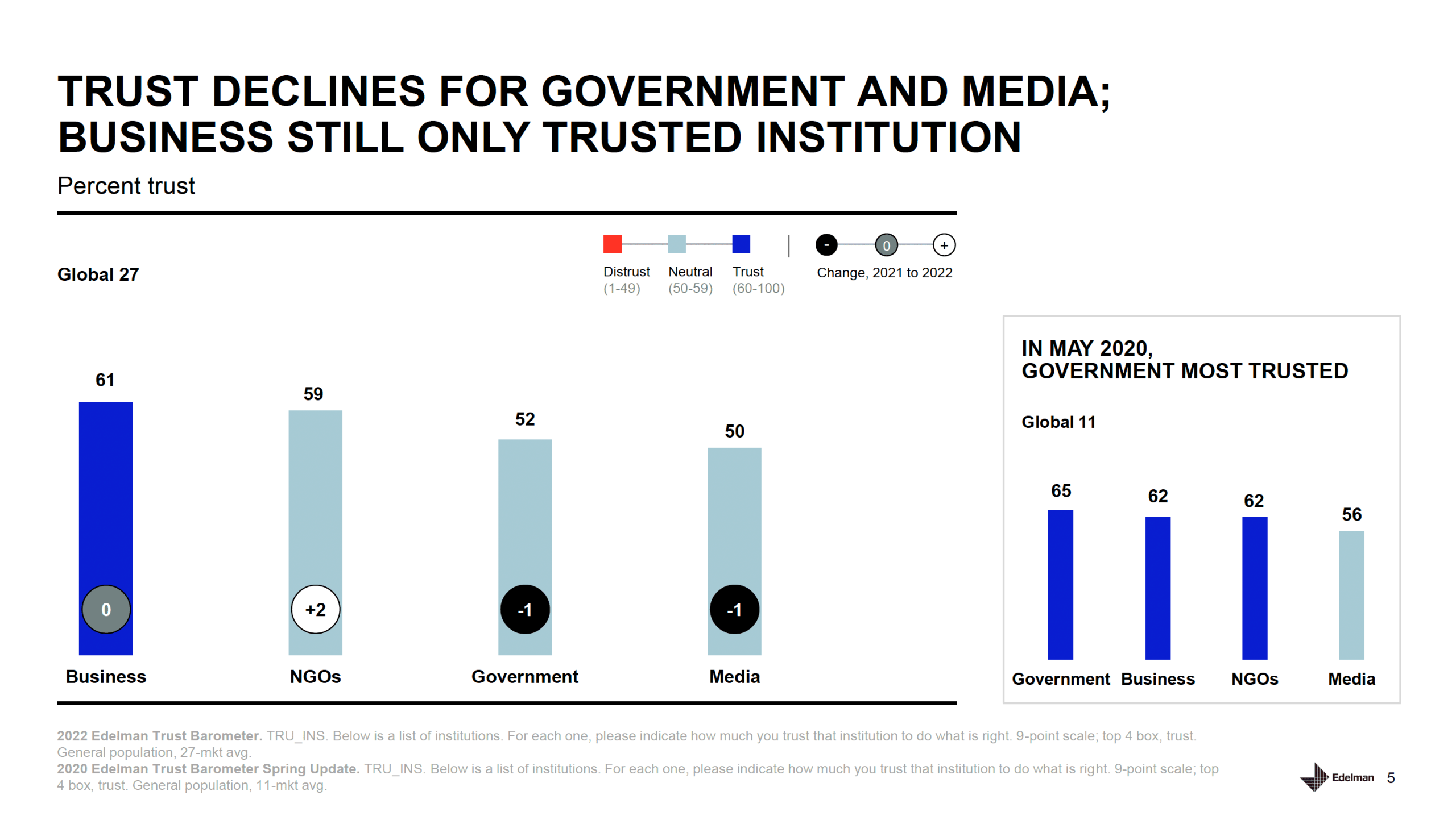 Who do we trust?