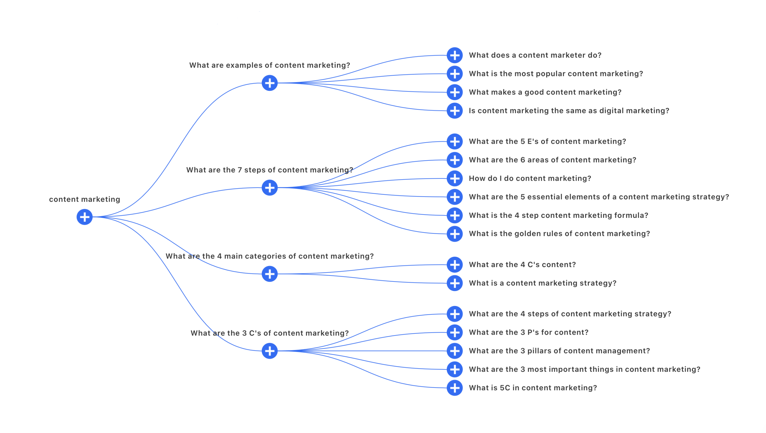 Ten ways to improve content quality